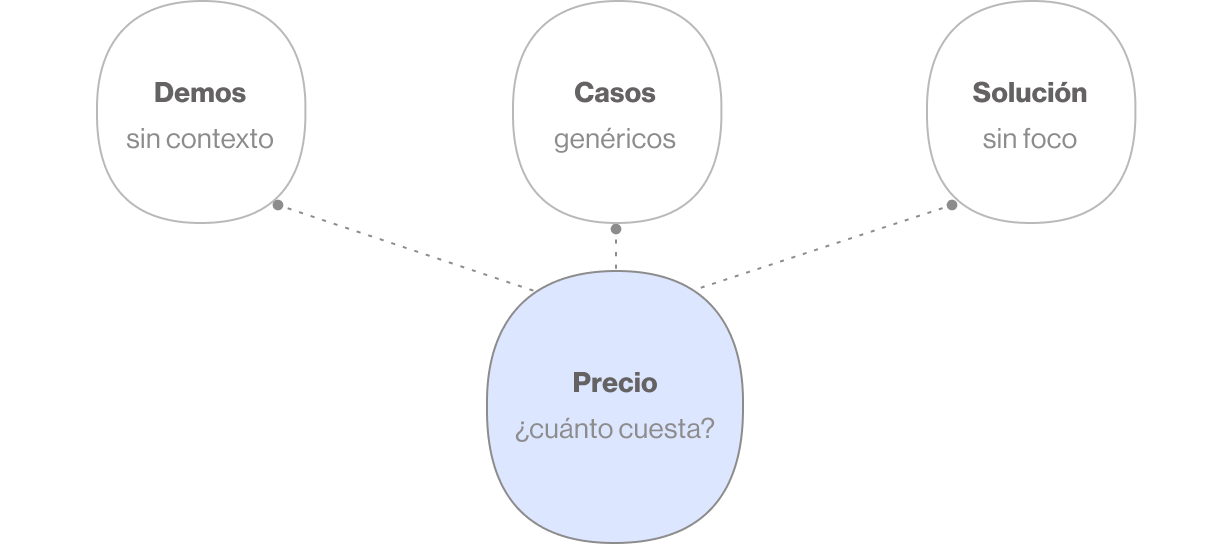 Tecnologia 4