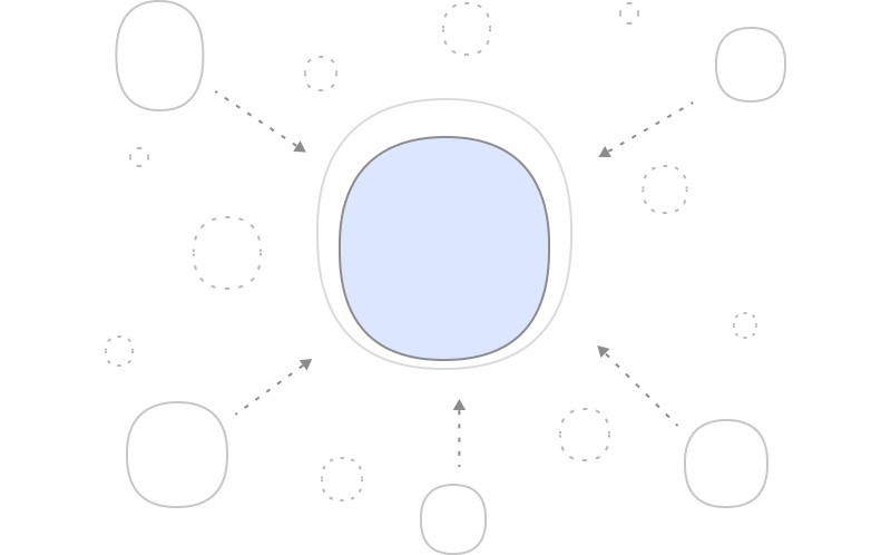 Generación de Prospectos